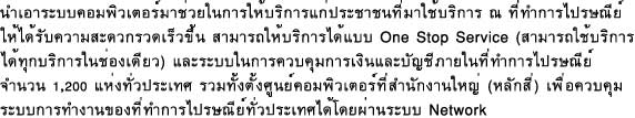 Objective