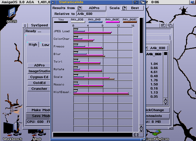 Figure 4:SysSpeed rates my Amiga 1200