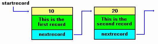 startrecord