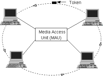 tokenring.gif (4625 bytes)