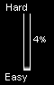 Easyness 4%