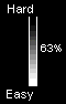 Easyness 63%