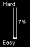 Easyness 7%