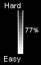Easyness 77%