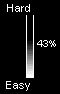 Easyness 43%