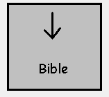 Bible