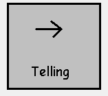 Telling