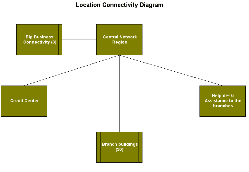 Connectivity.gif (8973 bytes)