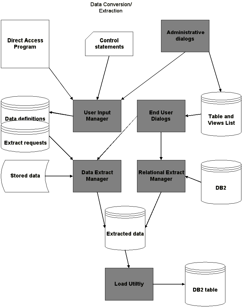 Conversion.gif (19999 bytes)