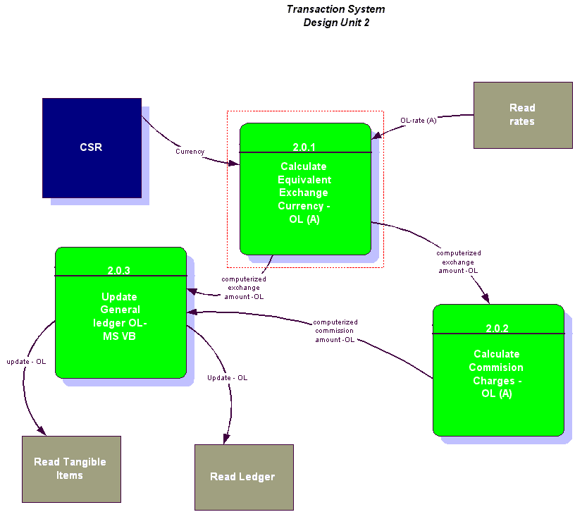 DesignUnit2TC.gif (15656 bytes)