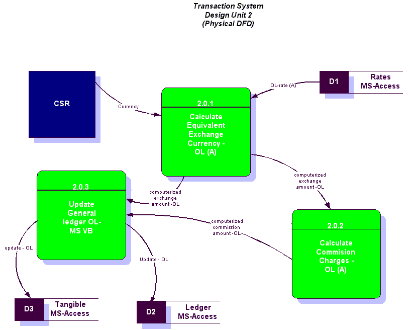 DesignUnit2TransSys2.gif (14795 bytes)