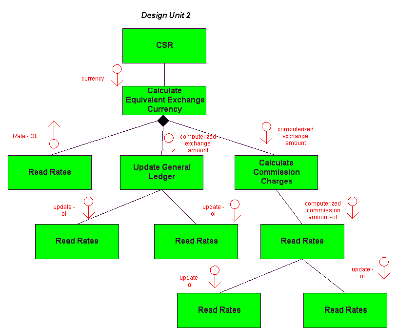 DesignUnit2Transform.gif (13647 bytes)