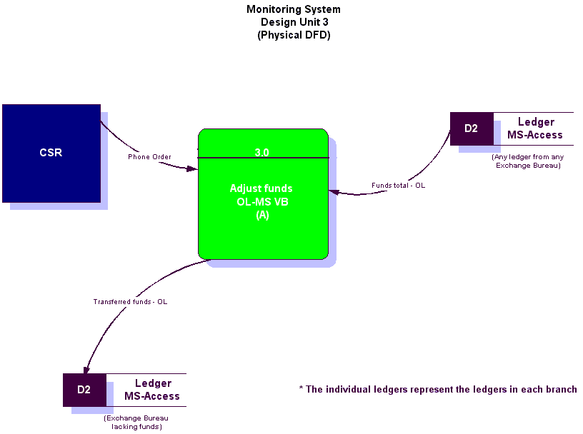 DesignUnit3Monitor1.gif (10527 bytes)