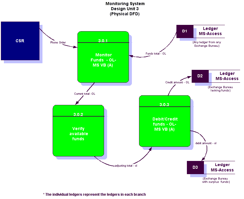 DesignUnit3Monitor2.gif (14779 bytes)