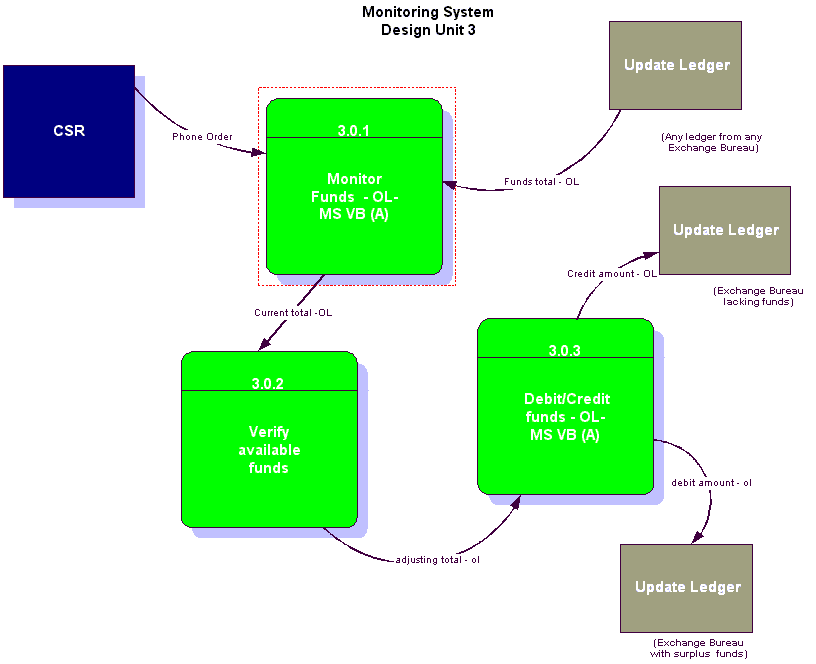 DesignUnit3Trans.gif (15015 bytes)