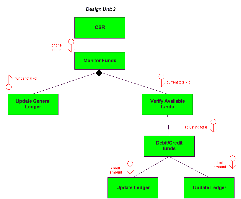 DesignUnit3Transform.gif (10195 bytes)