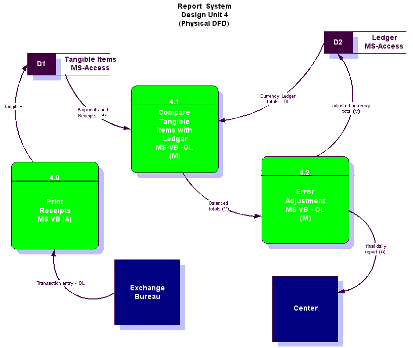 DesignUnit4RepSys.gif (14817 bytes)