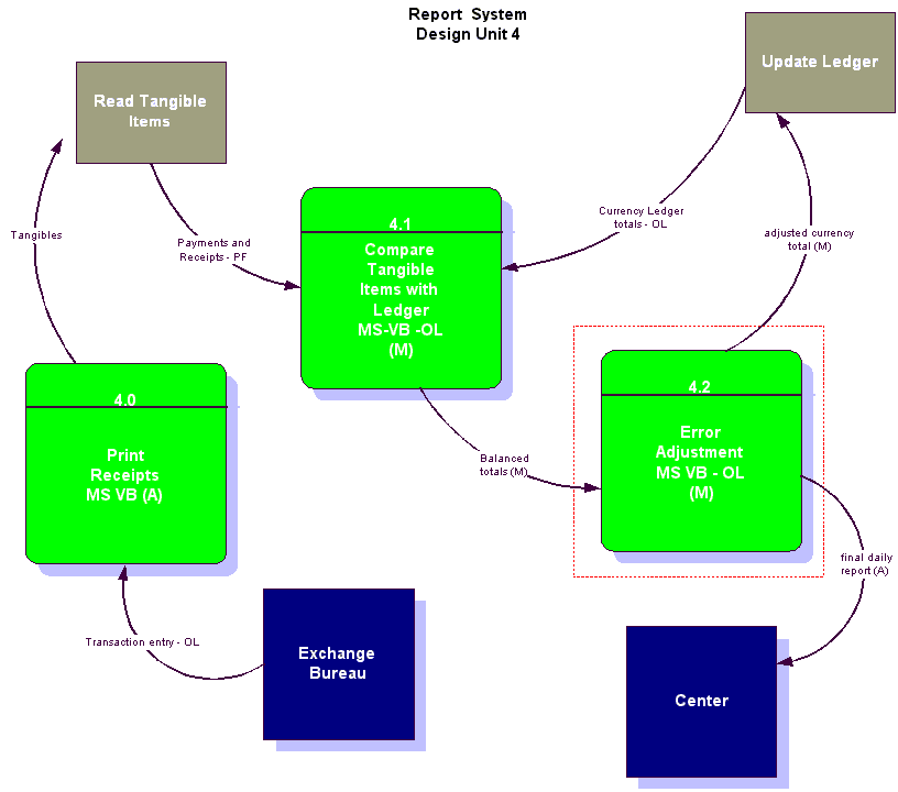 DesignUnit4Trans.gif (15965 bytes)