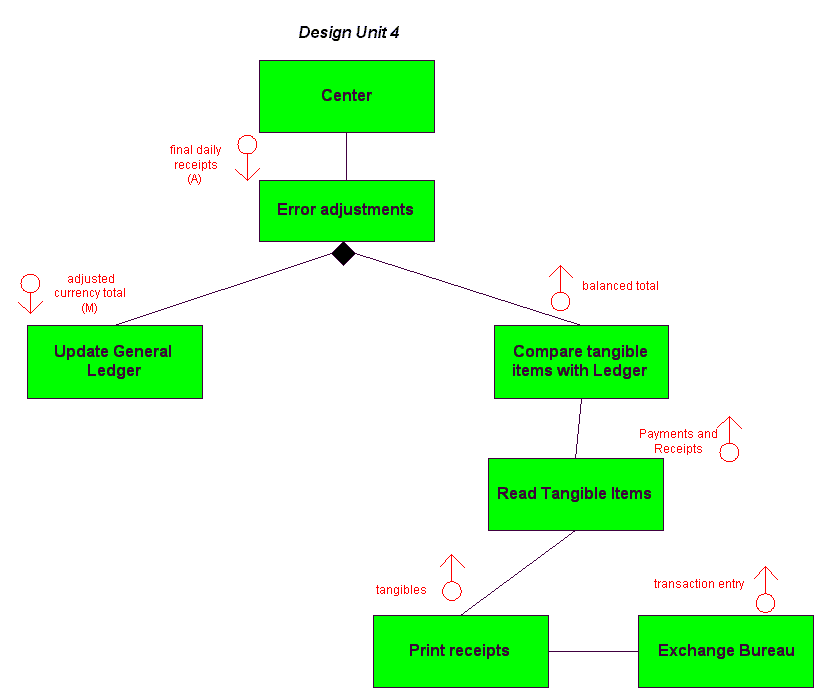 DesignUnit4Transform.gif (10756 bytes)