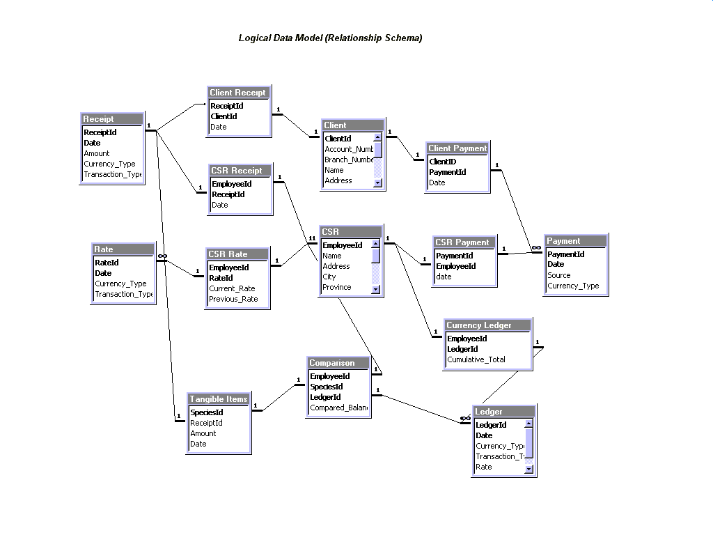 RelationshipSchema.gif (18295 bytes)