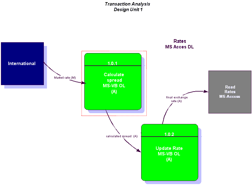 UpdateSysTransAnaly2.gif (11371 bytes)