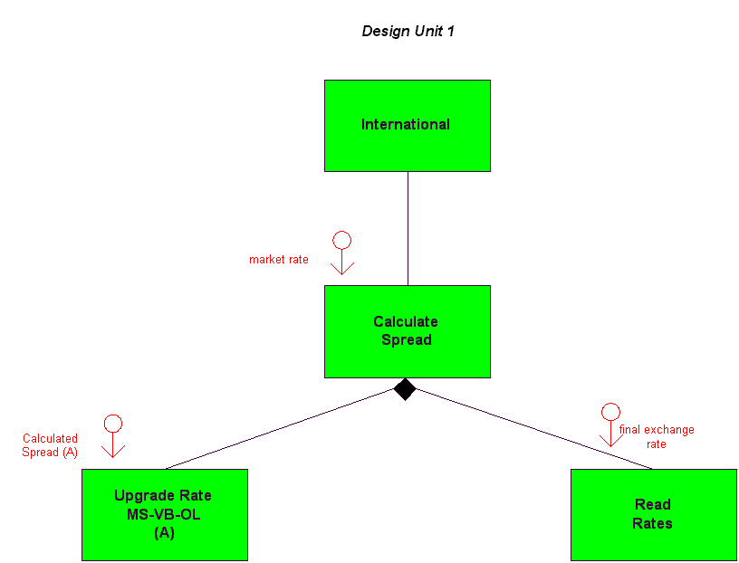 UpdateSysTransaction.gif (8182 bytes)