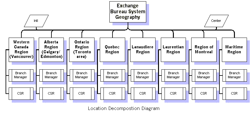 location.gif (13815 bytes)