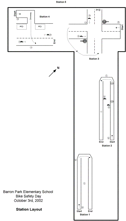 Station Layout