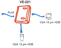 VE-221 video extender application diagram.