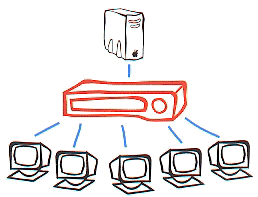 VS-105 video splitter application diagram.