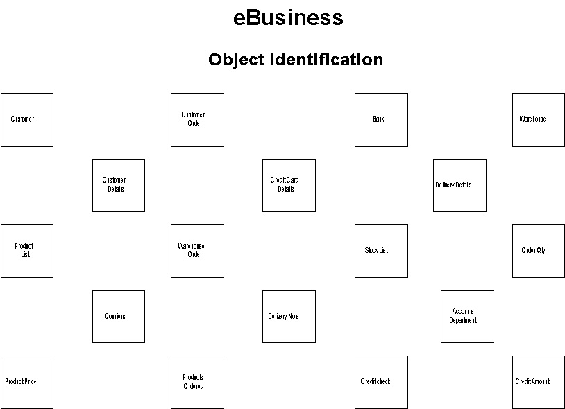4_Object_Identification.jpg (48315 bytes)