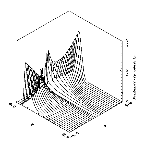 GD(nu=1)