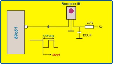 conexo de um receptor de IR 