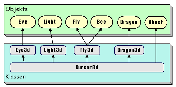 Diagramm1.gif