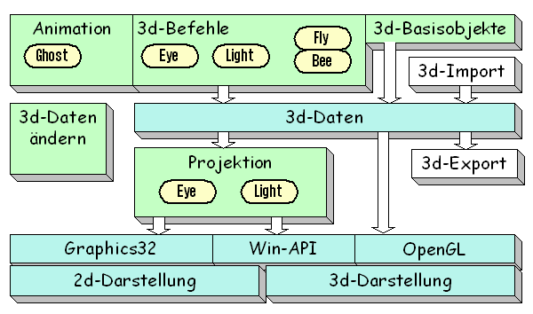 Diagramm2.gif