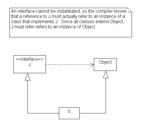Widening Interface Conversions (part 2)