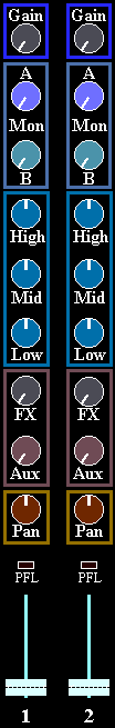 Typical mixer channel controls