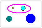 Universal subset