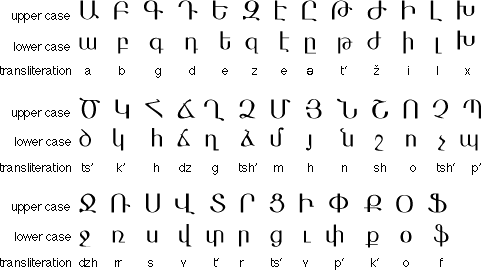 Armenian Alphabet