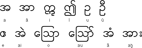 Burmese Vowels