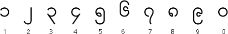 Burmese Numbers