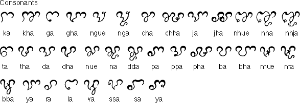 Cham Consonants