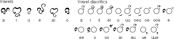Cham Vowels