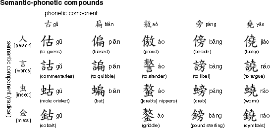 Compounds