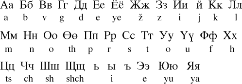 Cyrillic Mongolian Alphabet