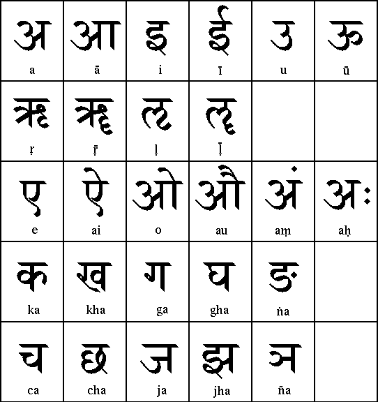 Devanagari Script
