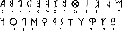Etruscan Alphabet