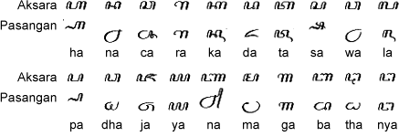 Javanese Consonants
