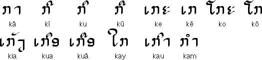 Lao Vowels