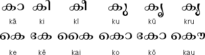 Malayalam Vowels